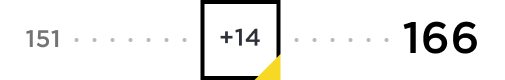 14 point increase